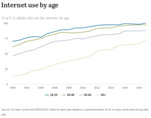 Top Internet Service Providers