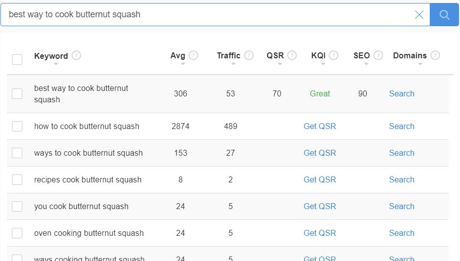 What is the Jaaxy Keyword Tool?