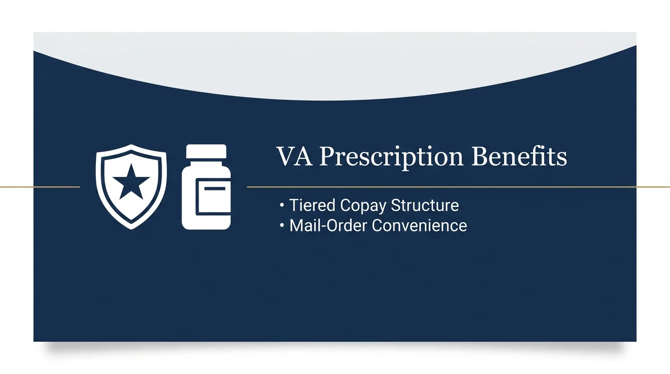 A dignified infographic displaying VA prescription benefits with a shield icon and tiered copay information.