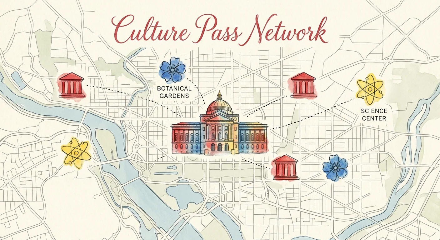 An illustrated map showing a network of cultural icons connected by dotted lines to a library.