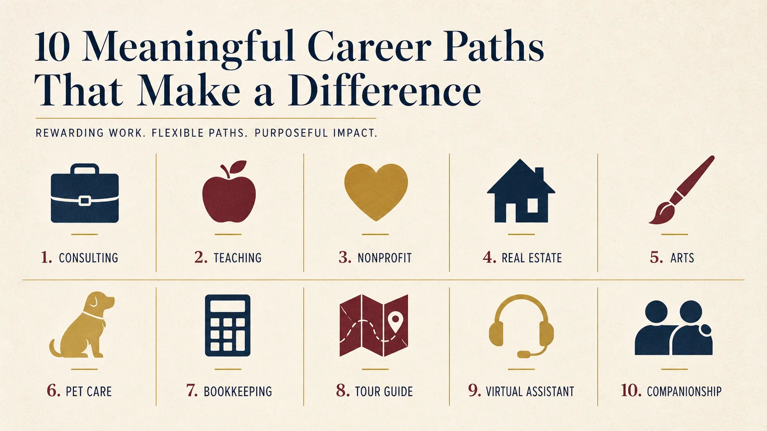 A horizontal infographic showing ten career icons for retirees, including consulting, teaching, and pet care.