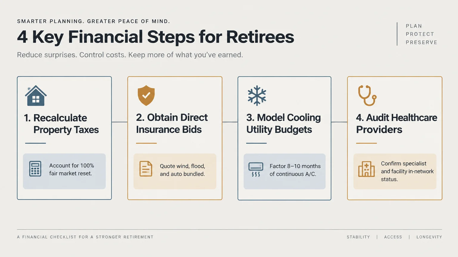 Diagram outlining four key financial steps for retirees: recalculate property taxes, insurance bids, utilities, and healthcare.