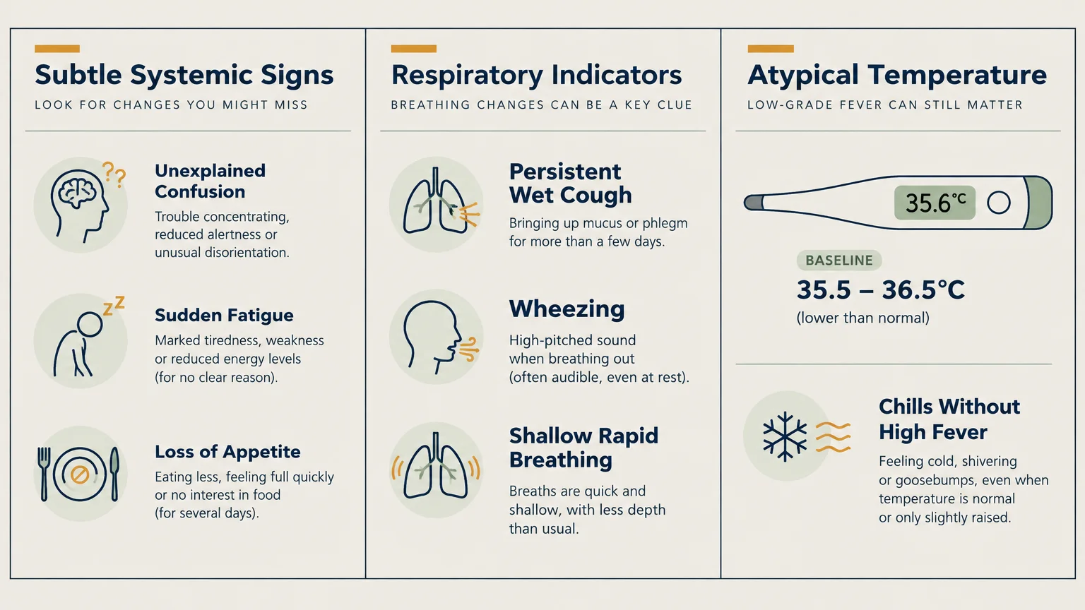 Infographic listing subtle systemic signs, respiratory indicators, and atypical temperature changes indicating chest infections.